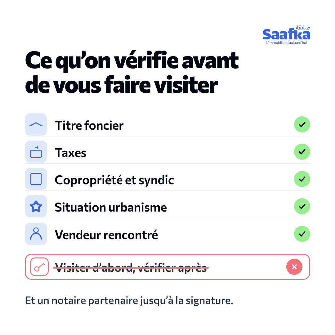 La checklist avant la visite